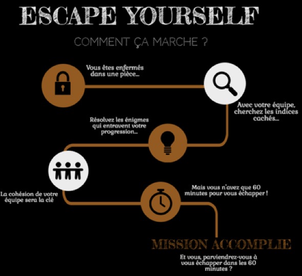Escape game en famille, escape yourself, la havre, seine maritime, normandie.jpg